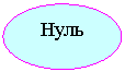 Овал: Нуль