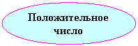 Овал: Положительное число