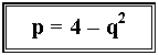 Подпись: p = 4 – q2