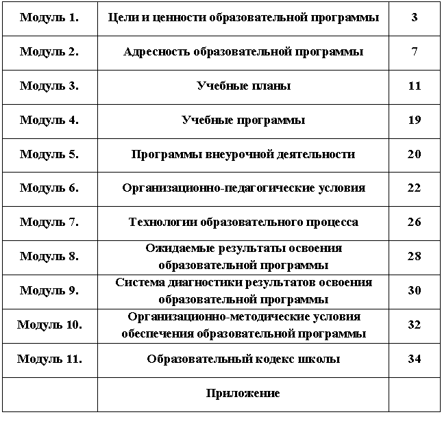 �������: ������ 1. ���� � �������� <a title=