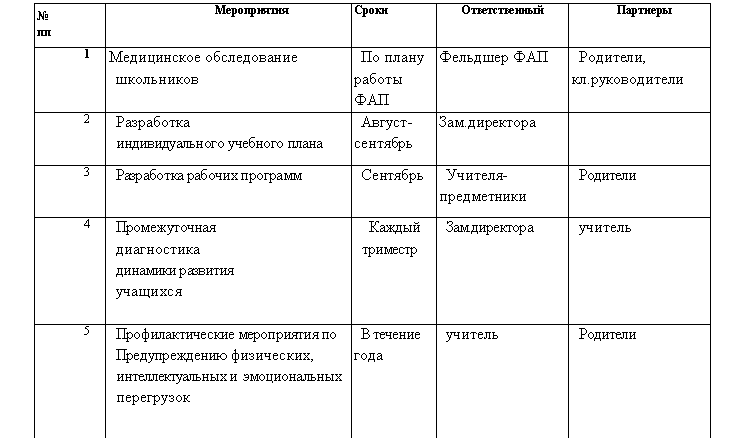 �������: