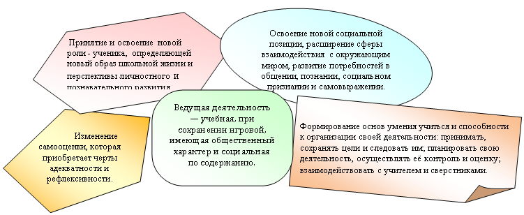 ���������� ������������: ��������� ����������, ������� ����������� ����� ������������ � ��������������.



,�������������: �������� � �������� ����� ���� - �������, ������������ ����� ����� �������� ����� � ����������� ����������� � ��������������� ��������.



,����: �������� ����� ���������� �������, ���������� ����� �������������� � ���������� �����, �������� ������������ � �������, ��������, ���������� ��������� � �������������.,�������� ����: ������������ ����� ������ ������� � ����������� � ����������� ����� ������������: ���������, ��������� ���� � ��������� ��; ����������� ���� ������������, ������������ � �������� � ������; ����������������� � �������� � ������������.



