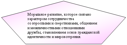 ���������� ������������: ��������� ��������, ������� ������� ���������� �������������� 

�� ��������� � ������������, �������� � �������������� ����������� ������, ������������ ����� ����������� ������������ � �������������.



