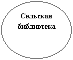 ����: �������� ����������