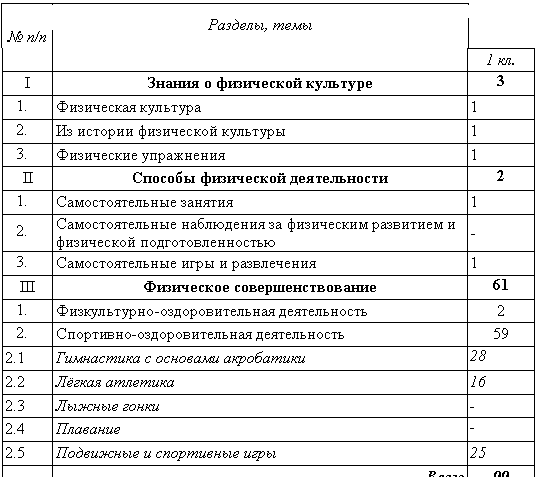 �������: