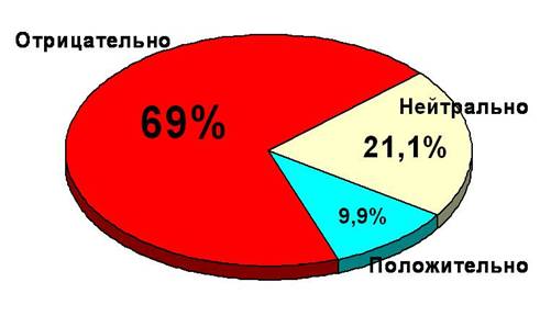 Описание: http://*****/images/2.jpg