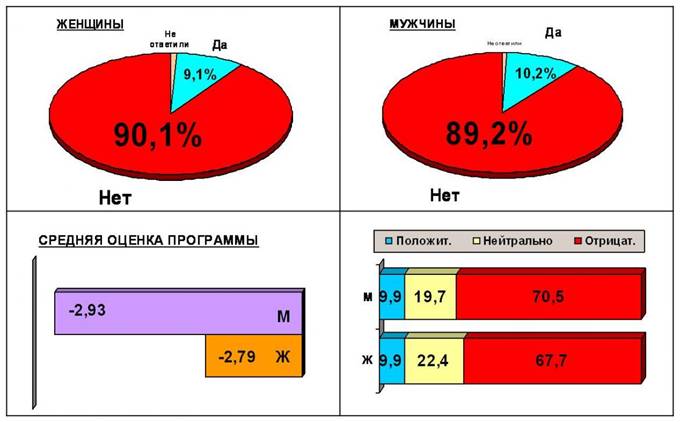 Описание: http://*****/images/4.jpg