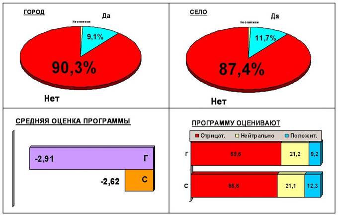 Описание: http://*****/images/5.jpg
