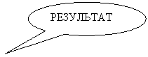 Овальная выноска: РЕЗУЛЬТАТ