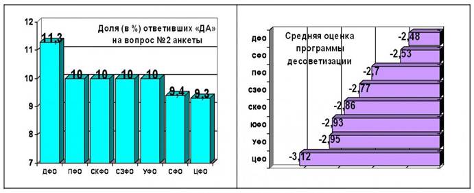 Описание: http://*****/images/14.jpg