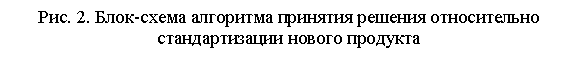 Подпись: