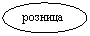 Овал: розница