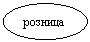 Овал: розница
