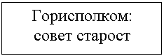 Подпись: