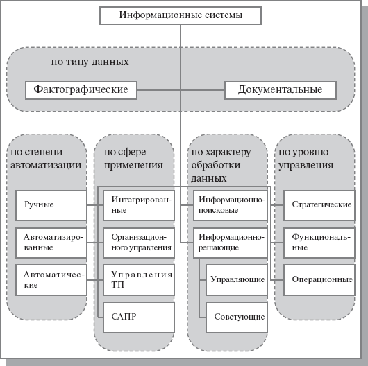 ����c�������� �������������� ������
