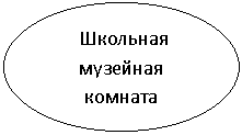 Овал: Школьная музейная комната