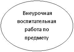 Овал: Внеурочная воспитательная работа по предмету