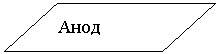 Параллелограмм: Анод