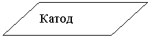 Параллелограмм: Катод
