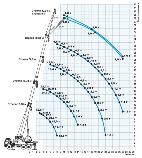 ��������: graph55735-1_.jpg