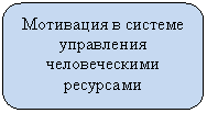 ����������� �������������: ��������� � ������� ���������� ������������� ��������� 



