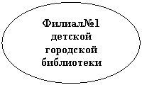 ����: ������1 �������

<a title=
