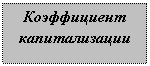 Подпись: Коэффициент капитализации