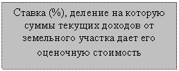 �������: