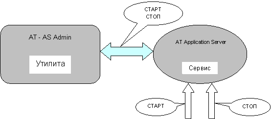 Овальная выноска: СТАРТ
