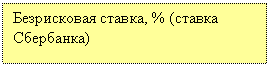 Подпись: Безрисковая ставка, % (ставка Сбербанка)