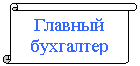 ������������ ������: ������� ���������