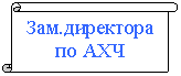 ������������ ������: ���.��������� �� ���