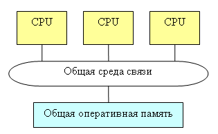 Двухъядерные процессоры Intel и AMD: теория. Часть 1 - Процессоры -
Железо - Программирование, исходники, операционные системы
