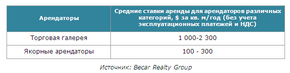 ����� �������� ������� ������ � I ��������� 2009 �.