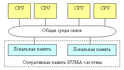 Двухъядерные процессоры Intel и AMD: теория. Часть 1 - Процессоры -
Железо - Программирование, исходники, операционные системы