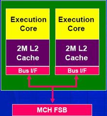 Двухъядерные процессоры Intel и AMD: теория. Часть 1 - Процессоры -
Железо - Программирование, исходники, операционные системы