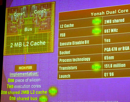 Двухъядерные процессоры Intel и AMD: теория. Часть 1 - Процессоры -
Железо - Программирование, исходники, операционные системы