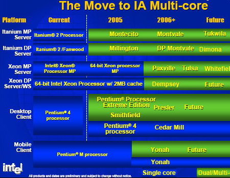 Двухъядерные процессоры Intel и AMD: теория. Часть 1 - Процессоры -
Железо - Программирование, исходники, операционные системы