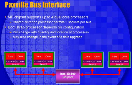 Двухъядерные процессоры Intel и AMD: теория. Часть 1 - Процессоры -
Железо - Программирование, исходники, операционные системы