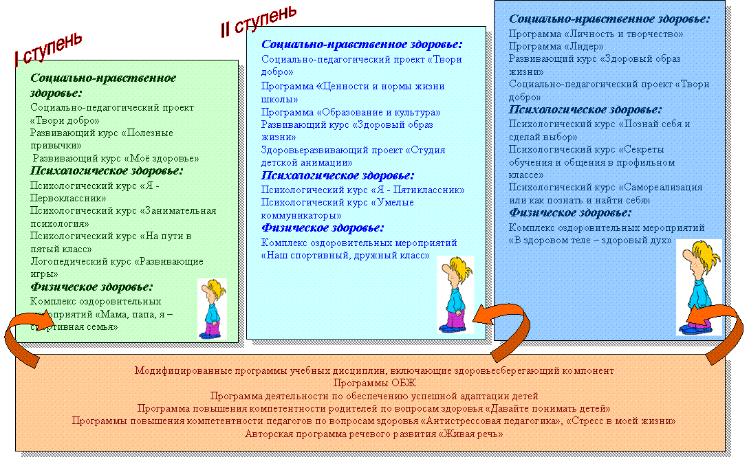 I �������,II �������