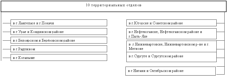 �������: � �.������� � ���������� ������