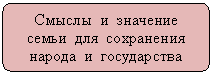 Скругленный прямоугольник: Смыслы и значение семьи для сохранения народа и государства