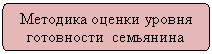 Скругленный прямоугольник: Методика оценки уровня готовности семьянина