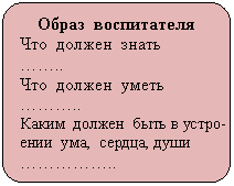 Скругленный прямоугольник: Образ воспитателя
Что должен знать
……..
Что должен уметь
………..
Каким должен быть в устро-ении ума, сердца, души
……………..