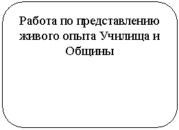 ����������� �������������: ������ �� ������������� ������ ����� ������� � ������