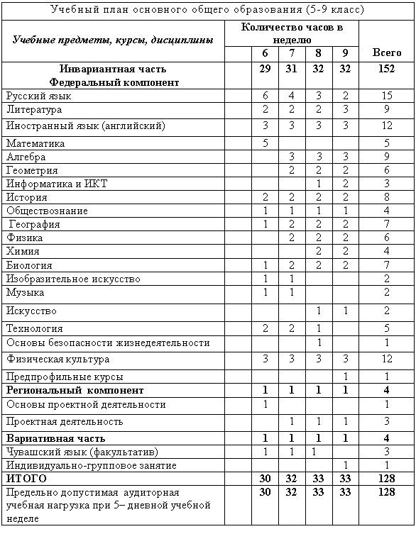 �������: