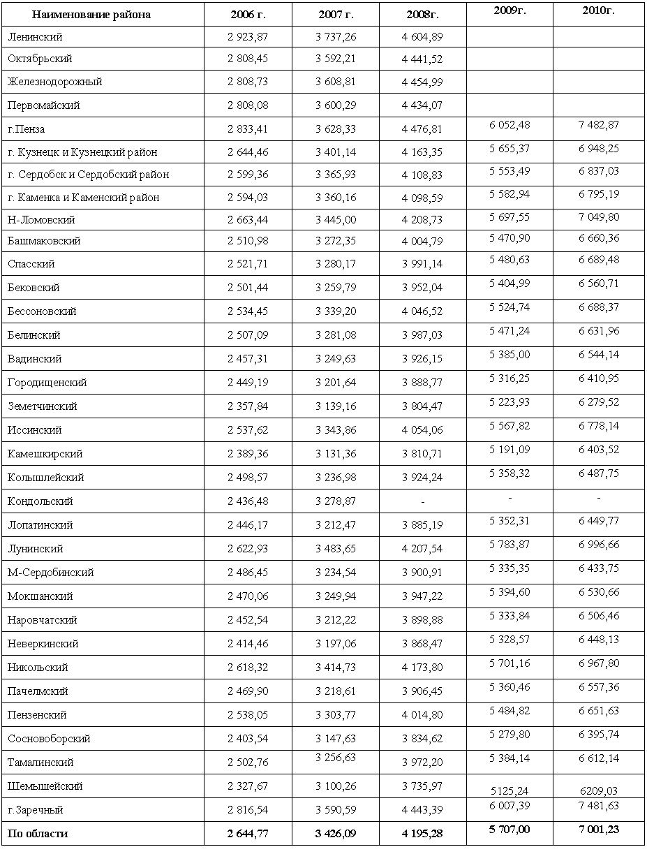 �������: