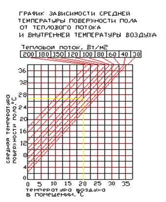 floor_temperature