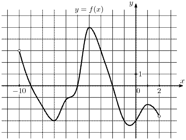 task-1/ps/task-1.1