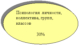 ����: ���������� ��������, <a title=